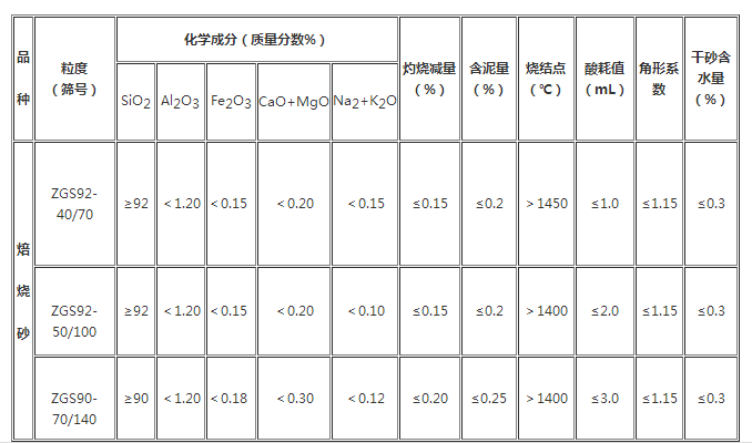 通遼烘干砂廠家